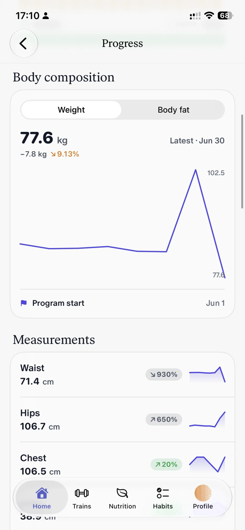 Straton client app showing body composition and measurement progress